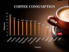 Coffee Industry