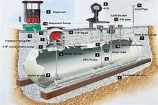 Dispenser Sump